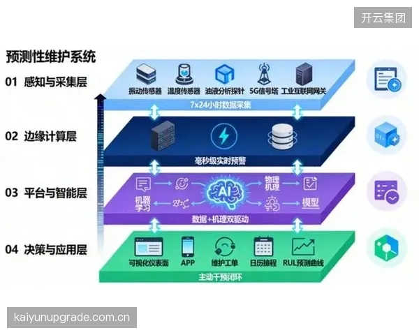 到2026年，基于物联网传感器的场馆设施预测性维护将普及，系统能主动预警潜在故障，而非被动报修