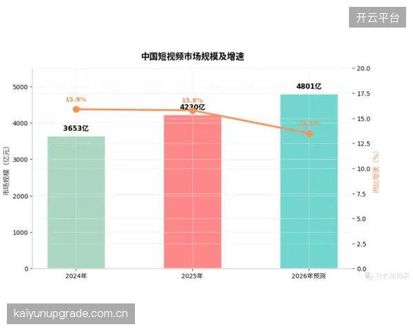 2026年的行业共识：短视频平台的体育内容竞争，核心已不再是流量，而是定义“用户时间”的价值